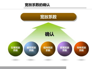 鑄造企業(yè)生產(chǎn)主管必修課 現(xiàn)場(chǎng)改善與效率提升
